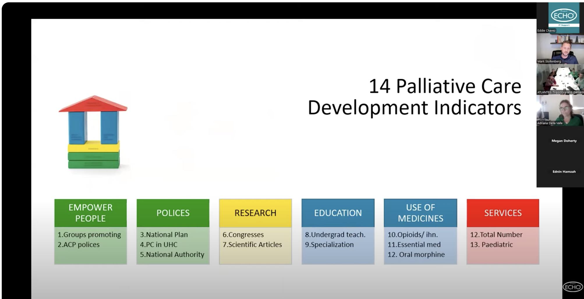 <!-- THEME DEBUG -->
<!-- THEME HOOK: 'field' -->
<!-- FILE NAME SUGGESTIONS:
   ▪️ field--node--title--news-and-events.html.twig
   ✅ field--node--title.html.twig
   ▪️ field--node--news-and-events.html.twig
   ▪️ field--title.html.twig
   ▪️ field--string.html.twig
   ▪️ field.html.twig
-->
<!-- 💡 BEGIN CUSTOM TEMPLATE OUTPUT from 'themes/custom/whokap/templates/field/field--node--title.html.twig' -->
Palliative Care ECHO on Health System Strengthening: Advancing Global Collaboration and Integration
<!-- END CUSTOM TEMPLATE OUTPUT from 'themes/custom/whokap/templates/field/field--node--title.html.twig' -->
