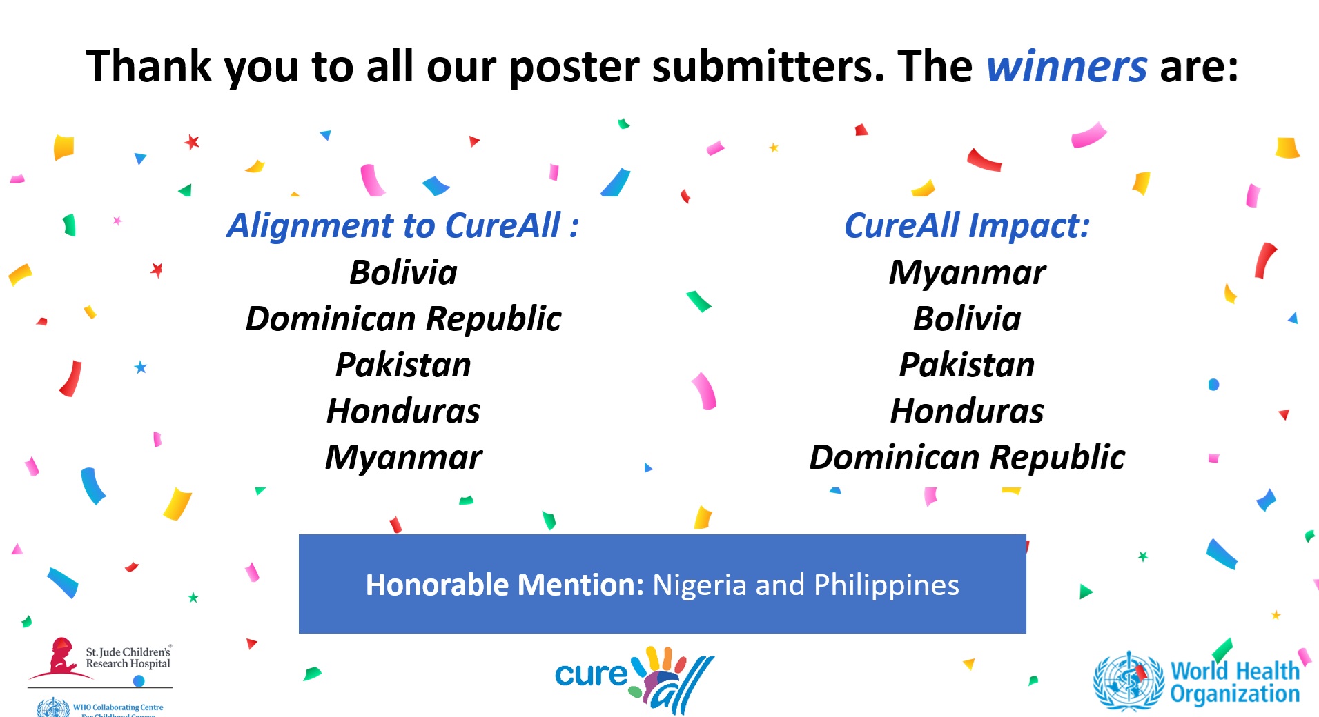 CureAll Country Showcase Poster Competition 2026 Winners