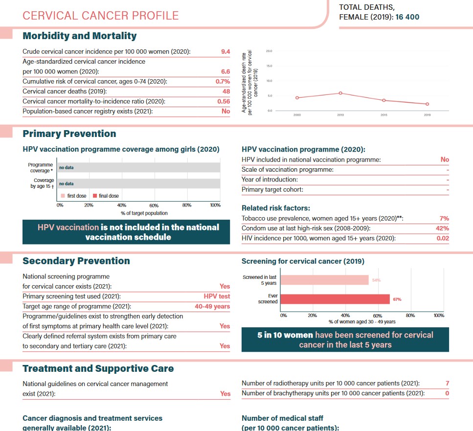 <!-- THEME DEBUG -->
<!-- THEME HOOK: 'field' -->
<!-- FILE NAME SUGGESTIONS:
   ▪️ field--node--title--news-and-events.html.twig
   ✅ field--node--title.html.twig
   ▪️ field--node--news-and-events.html.twig
   ▪️ field--title.html.twig
   ▪️ field--string.html.twig
   ▪️ field.html.twig
-->
<!-- 💡 BEGIN CUSTOM TEMPLATE OUTPUT from 'themes/custom/whokap/templates/field/field--node--title.html.twig' -->
Cervical Cancer Country Profiles
<!-- END CUSTOM TEMPLATE OUTPUT from 'themes/custom/whokap/templates/field/field--node--title.html.twig' -->
