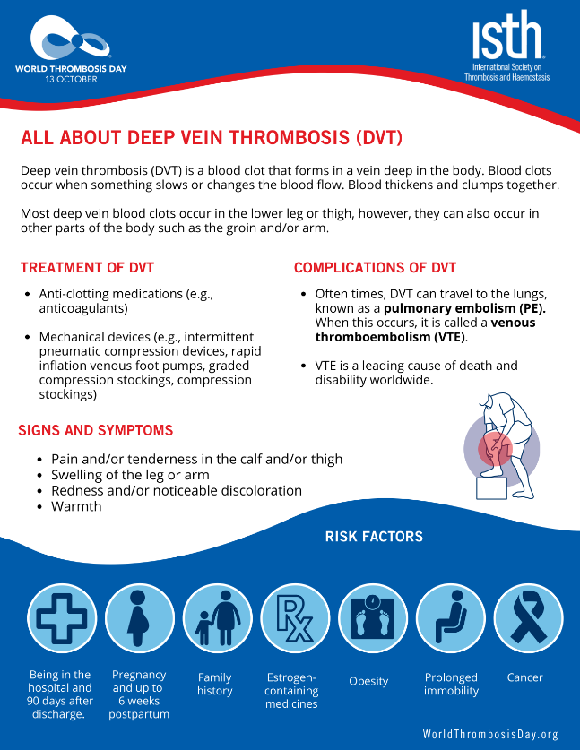 <!-- THEME DEBUG -->
<!-- THEME HOOK: 'field' -->
<!-- FILE NAME SUGGESTIONS:
   ▪️ field--node--title--pin.html.twig
   ✅ field--node--title.html.twig
   ▪️ field--node--pin.html.twig
   ▪️ field--title.html.twig
   ▪️ field--string.html.twig
   ▪️ field.html.twig
-->
<!-- 💡 BEGIN CUSTOM TEMPLATE OUTPUT from 'themes/custom/whokap/templates/field/field--node--title.html.twig' -->
Understanding Deep Vein Thrombosis (DVT) 
<!-- END CUSTOM TEMPLATE OUTPUT from 'themes/custom/whokap/templates/field/field--node--title.html.twig' -->