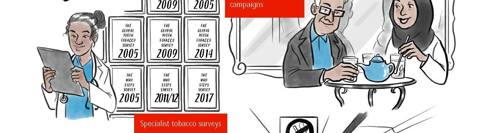 <!-- THEME DEBUG -->
<!-- THEME HOOK: 'field' -->
<!-- FILE NAME SUGGESTIONS:
   ▪️ field--node--title--news-and-events.html.twig
   ✅ field--node--title.html.twig
   ▪️ field--node--news-and-events.html.twig
   ▪️ field--title.html.twig
   ▪️ field--string.html.twig
   ▪️ field.html.twig
-->
<!-- 💡 BEGIN CUSTOM TEMPLATE OUTPUT from 'themes/custom/whokap/templates/field/field--node--title.html.twig' -->
Progress in reducing tobacco use in Egypt: Lessons from the COVID-19 pandemic
<!-- END CUSTOM TEMPLATE OUTPUT from 'themes/custom/whokap/templates/field/field--node--title.html.twig' -->