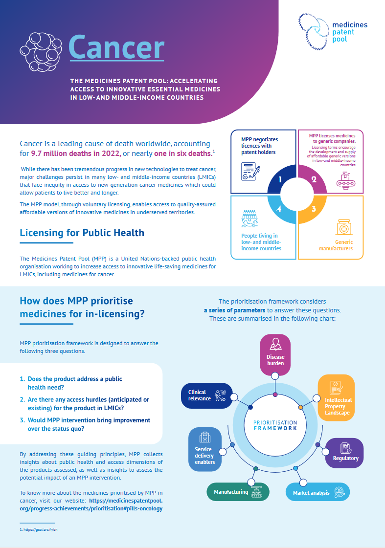 <!-- THEME DEBUG -->
<!-- THEME HOOK: 'field' -->
<!-- FILE NAME SUGGESTIONS:
   ▪️ field--node--title--pin.html.twig
   ✅ field--node--title.html.twig
   ▪️ field--node--pin.html.twig
   ▪️ field--title.html.twig
   ▪️ field--string.html.twig
   ▪️ field.html.twig
-->
<!-- 💡 BEGIN CUSTOM TEMPLATE OUTPUT from 'themes/custom/whokap/templates/field/field--node--title.html.twig' -->
Expanding Access to Life-Saving Cancer Medicines in LMICs: The Role of the Medicines Patent Pool
<!-- END CUSTOM TEMPLATE OUTPUT from 'themes/custom/whokap/templates/field/field--node--title.html.twig' -->