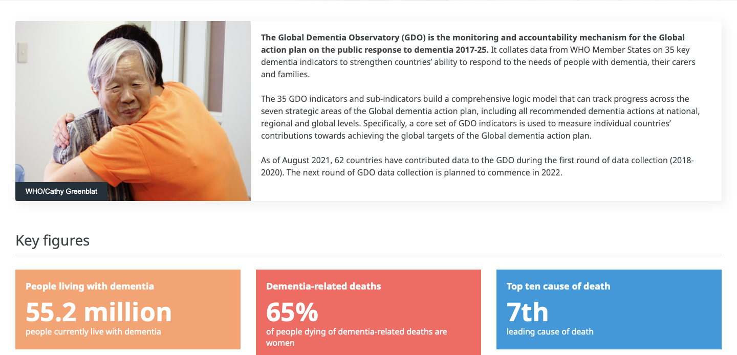 <!-- THEME DEBUG -->
<!-- THEME HOOK: 'field' -->
<!-- FILE NAME SUGGESTIONS:
   ▪️ field--node--title--pin.html.twig
   ✅ field--node--title.html.twig
   ▪️ field--node--pin.html.twig
   ▪️ field--title.html.twig
   ▪️ field--string.html.twig
   ▪️ field.html.twig
-->
<!-- 💡 BEGIN CUSTOM TEMPLATE OUTPUT from 'themes/custom/whokap/templates/field/field--node--title.html.twig' -->
Global Dementia Observatory
<!-- END CUSTOM TEMPLATE OUTPUT from 'themes/custom/whokap/templates/field/field--node--title.html.twig' -->