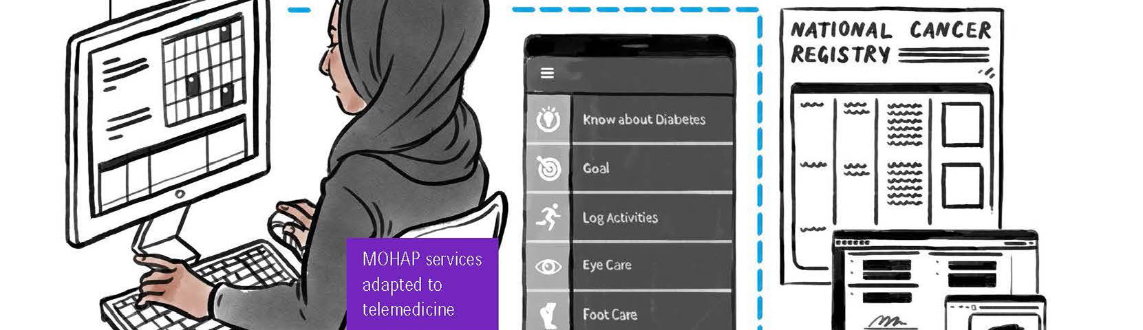<!-- THEME DEBUG -->
<!-- THEME HOOK: 'field' -->
<!-- FILE NAME SUGGESTIONS:
   ▪️ field--node--title--news-and-events.html.twig
   ✅ field--node--title.html.twig
   ▪️ field--node--news-and-events.html.twig
   ▪️ field--title.html.twig
   ▪️ field--string.html.twig
   ▪️ field.html.twig
-->
<!-- 💡 BEGIN CUSTOM TEMPLATE OUTPUT from 'themes/custom/whokap/templates/field/field--node--title.html.twig' -->
Countering NCDs through innovation in UAE: Lessons from the COVID-19 pandemic
<!-- END CUSTOM TEMPLATE OUTPUT from 'themes/custom/whokap/templates/field/field--node--title.html.twig' -->